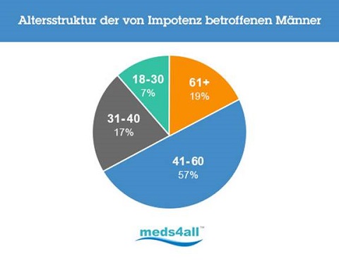Partnersuche kostenlos ab 18