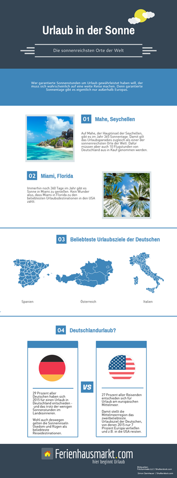 Infografik Urlaubsparadiese in Deutschland Infografik mit attraktiven und sonnigen Urlaubsorten in Deutschland